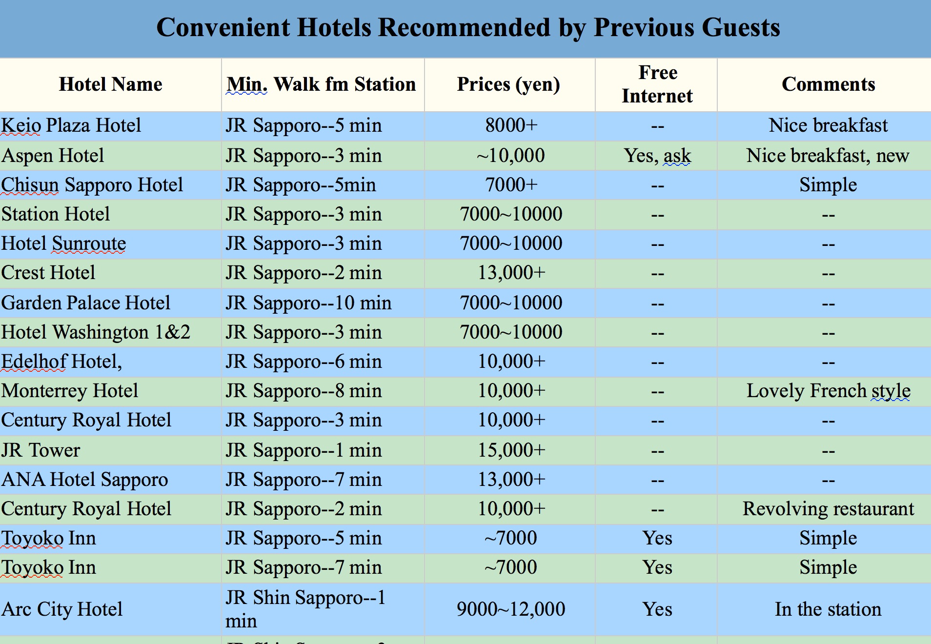 Sapporo Hotels